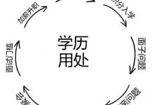 绵阳师范学院专业自考教育类专业有哪些?难不难?-绵阳师范学院自考